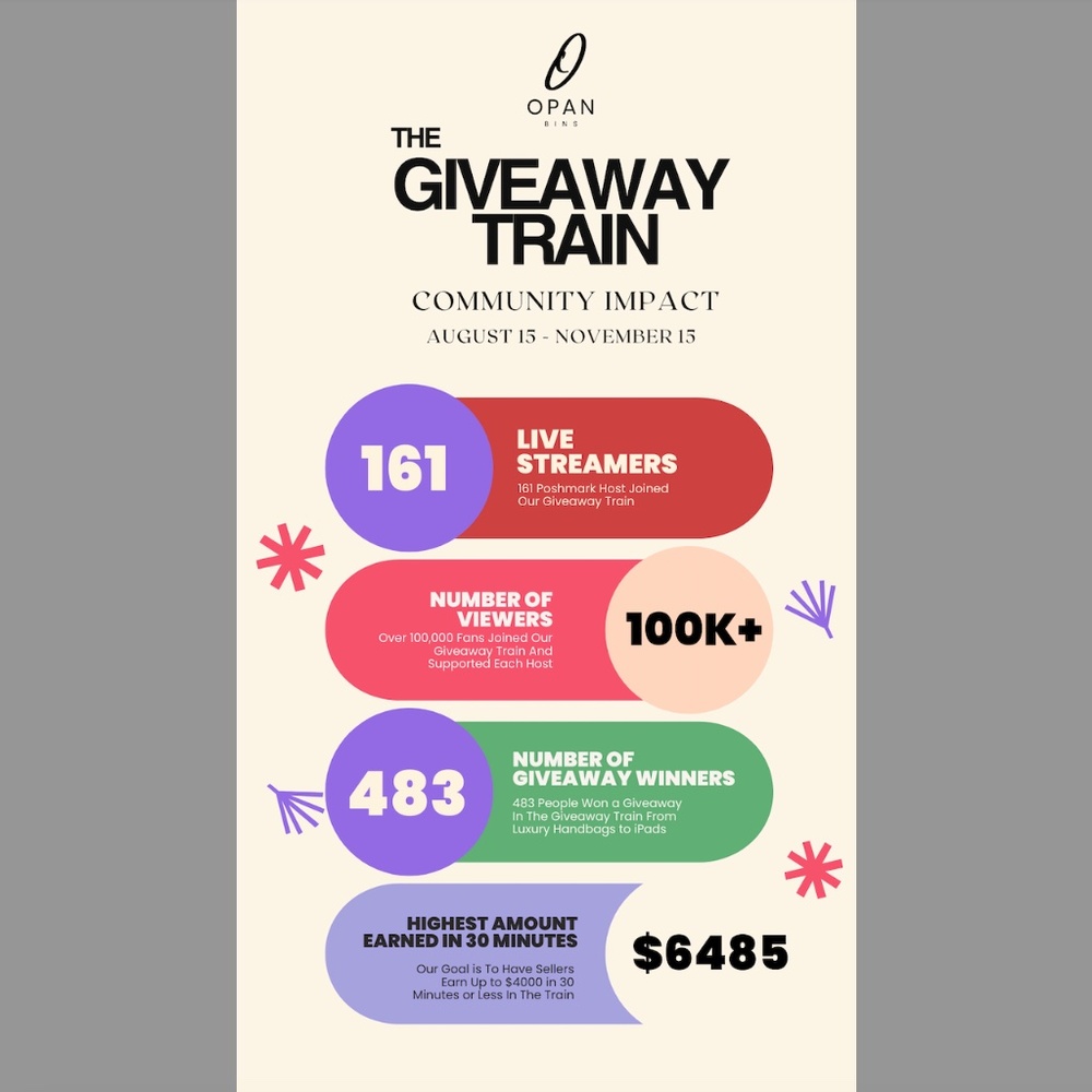 The GIVEAWAY Raid Train | Thursday April 30th | 1:30PM PST - Picture 2 of 6